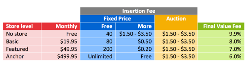 calculating fees on ebay.com.au